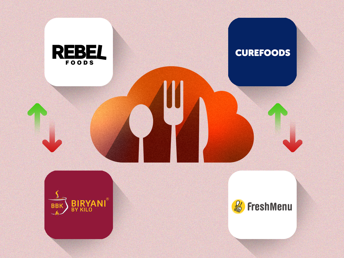 Cloud kitchen startup growth